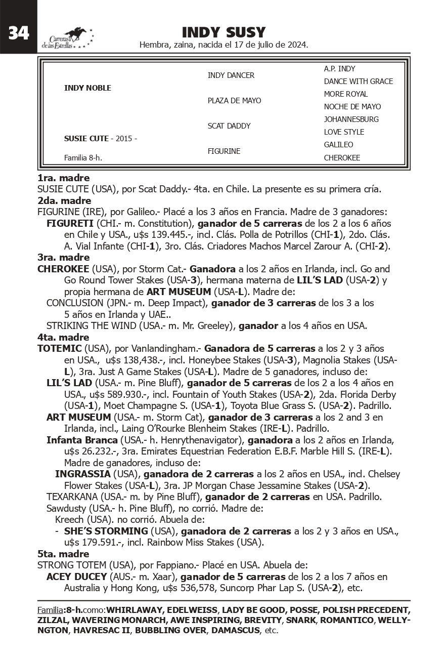 Pedigree INDY SUSY