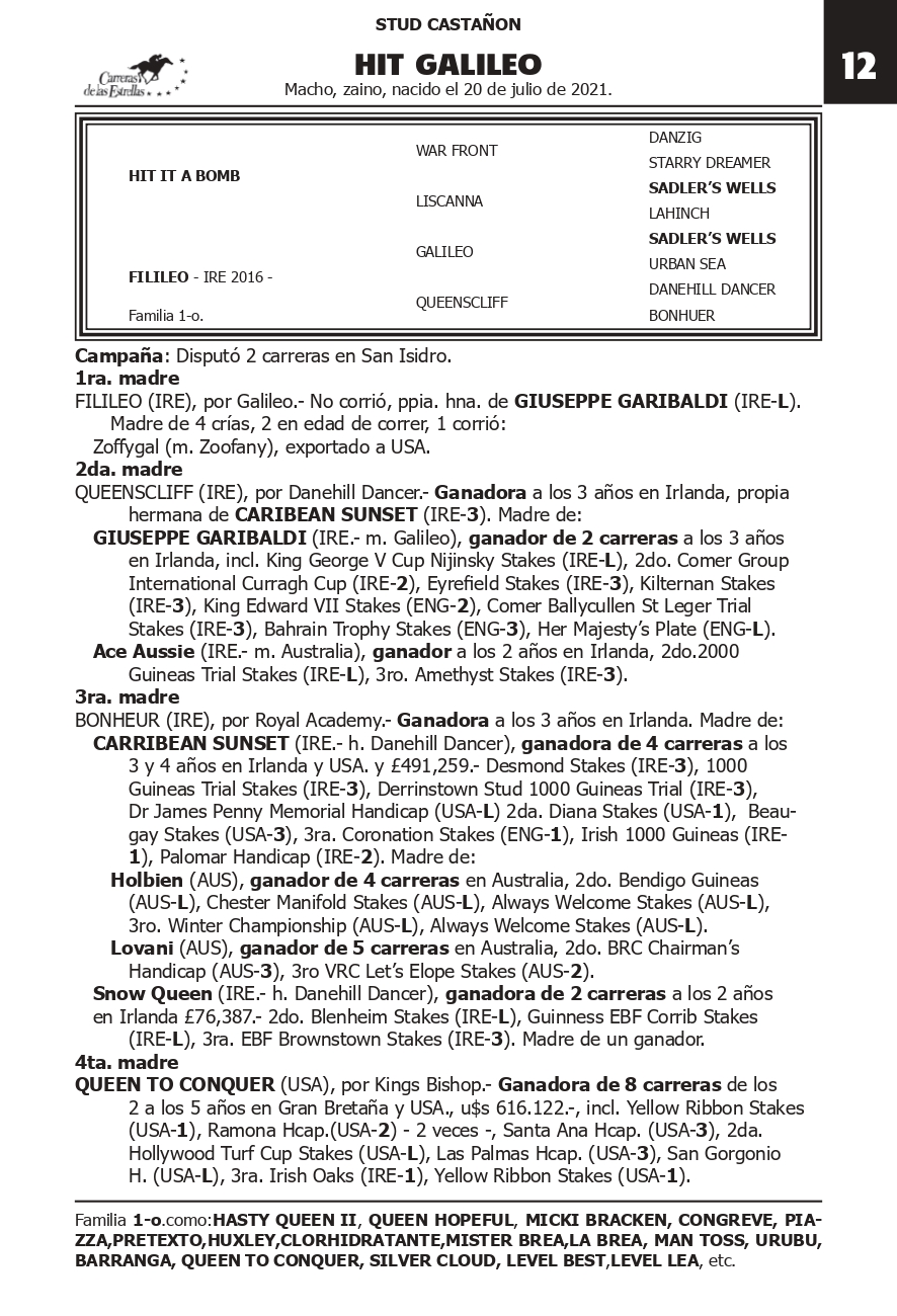 Pedigree HIT GALILEO