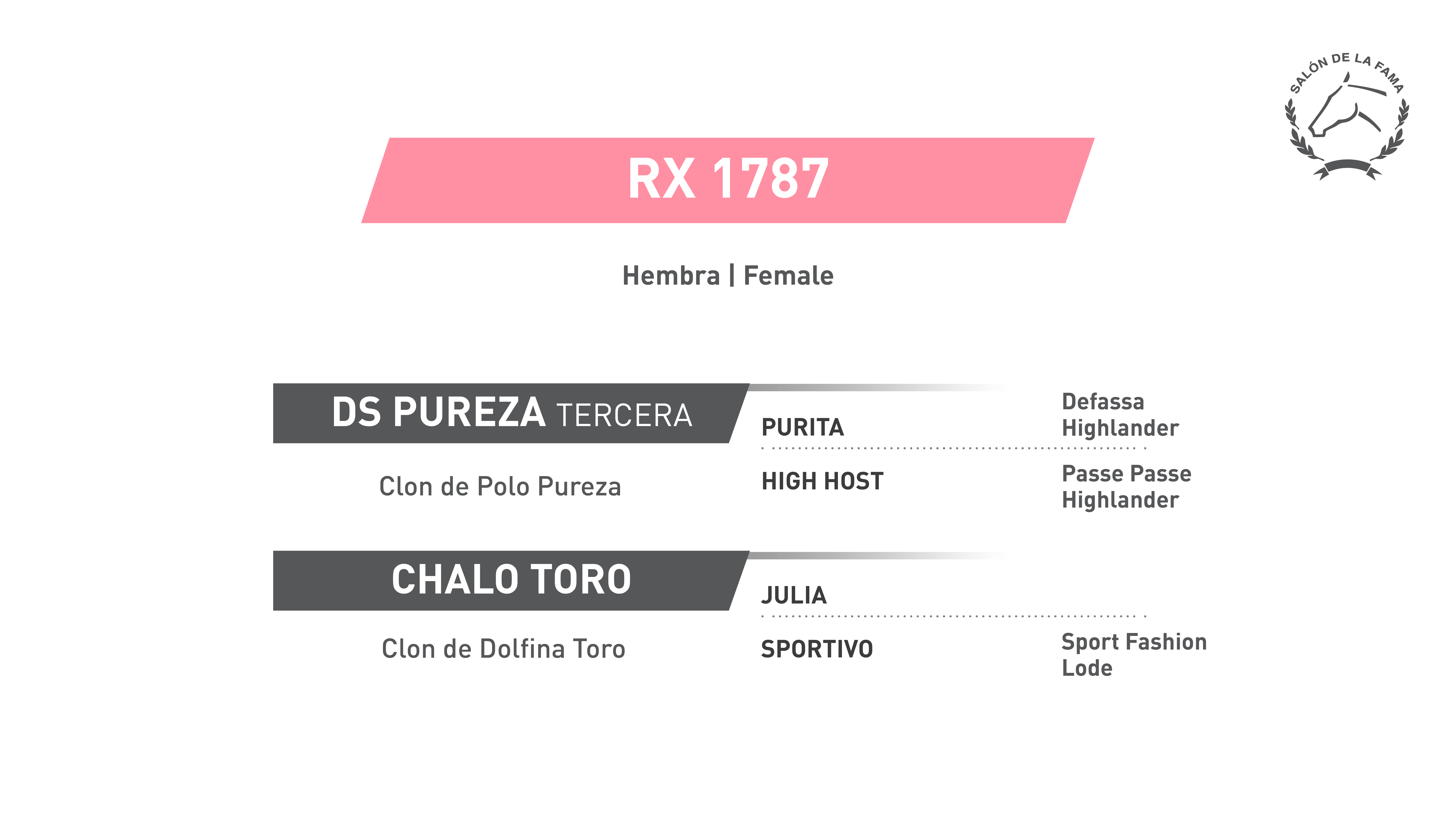 Pedigree RX 1787